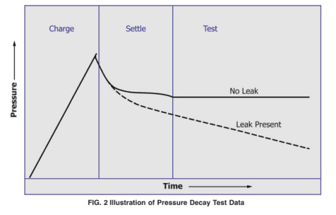壓力衰減法測(cè)試原理圖
