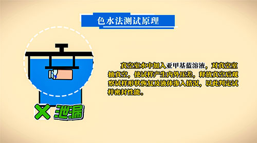 色水法測試原理 色水法測試原理